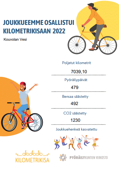 Diplomi osallistumisesta kilometrikisaan 2022